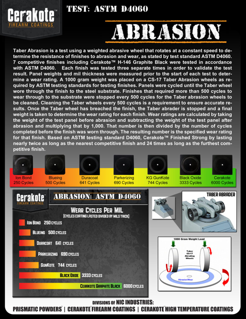 Abrasion